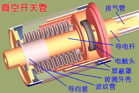 真空開關(guān)管的真空度如何檢測(cè)？五種檢測(cè)方法！